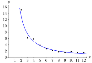 Menzerath hypothese8 plot.png