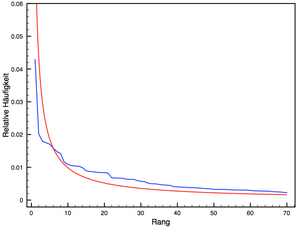 Effi-plot-zipf.png