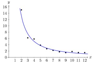 Menzerath hypothese8 plot transp.png