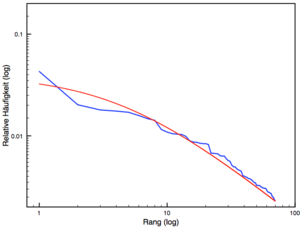 Effi-plot-zipf-mandelbrot-log.png