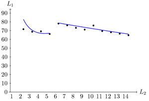 Menzerath hypothese1 plot.png