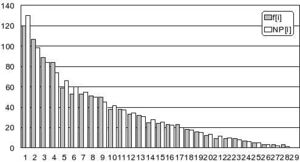 TomoMaretic Statistik2.jpg