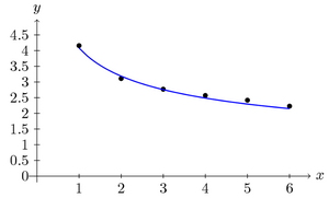 Menzerath hypothese2 plot.png