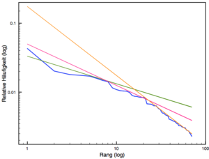 Effi-plot-zipf-log-anpassung.png