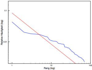 Effi-plot-zipf-log.png