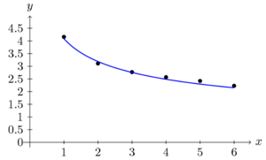 Menzerath hypothese2 plot transp.png