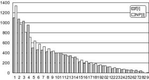 TomoMaretic Statistik1.jpg